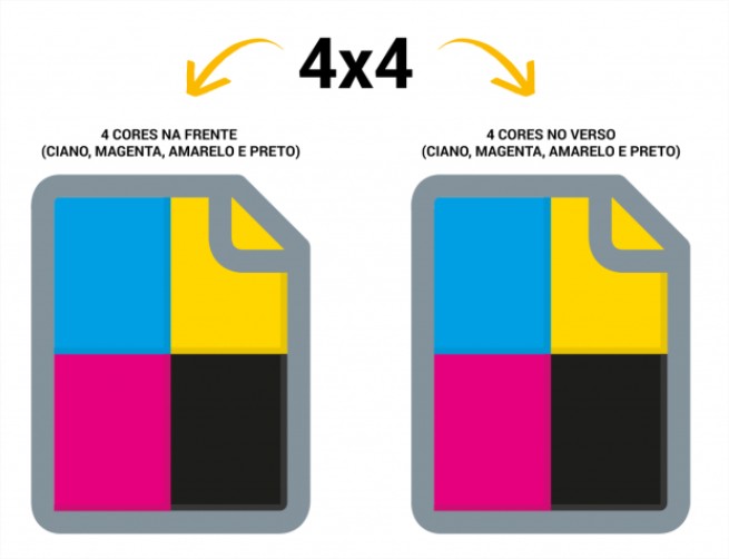 Rapidão Lâmina 25x27 Couchê 250g (Produção 48h) 4x4 1000