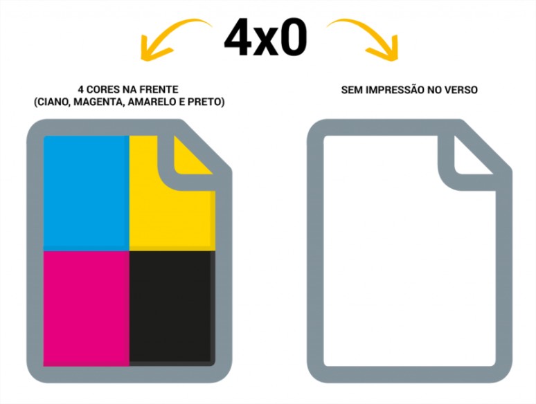 Rapidão Lâmina 9x30 Couchê 250g (Produção 48h) 4x0 1000