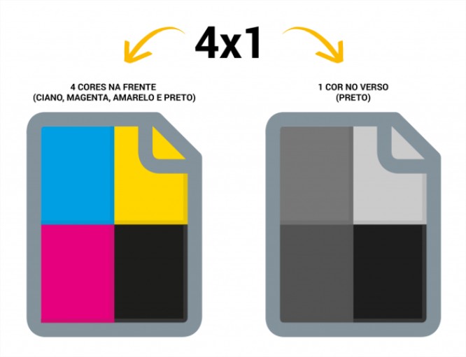 Rapidão Lâmina 27x40 Couchê 250g (Produção 48h) 4x1 1000